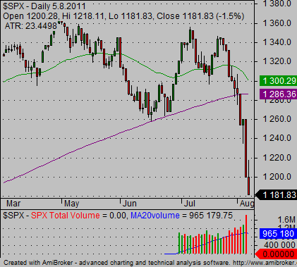 How To Read Charts Stock Market