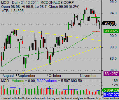 how to trade stocks online MCD trade example 01