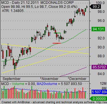 how to trade stocks online MCD trade example 0