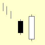 how to trade stocks online with engulfing candlestick pattern