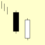 how to trade stocks online with piercing candlestick pattern