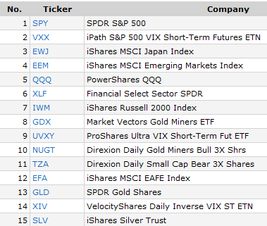 stock quotes international markets index etf