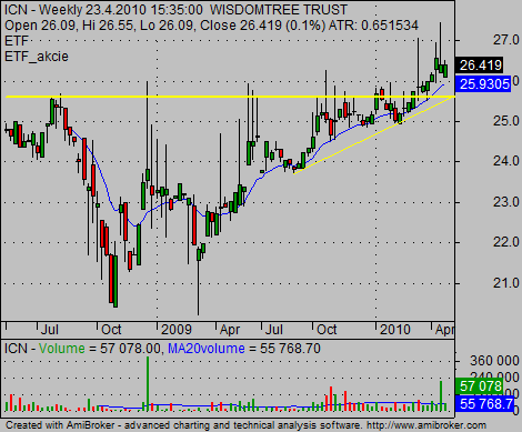 India ETF IC