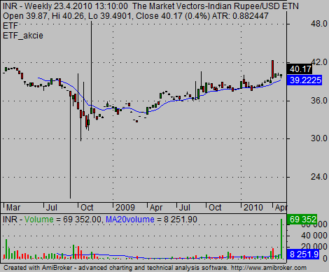 India ETF IN