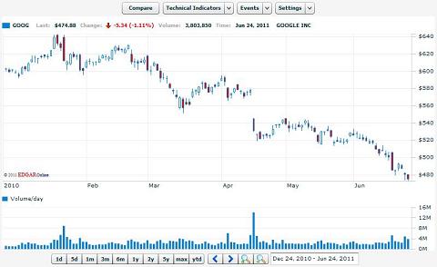 Free Stock Charts Download