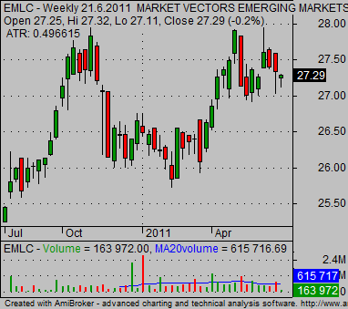 emerging market bond etf local currency