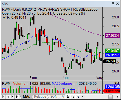 inverse-etf-03 inverse-etf-03
