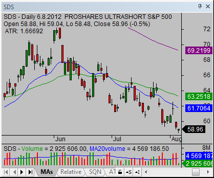 inverse-etf-02 inverse-etf-02