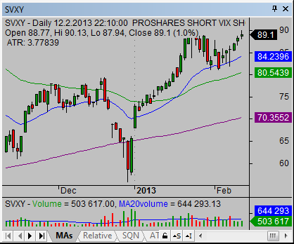 svxy trading strategies