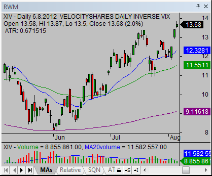 inverse-etf-04-XIV inverse-etf-04-XIV