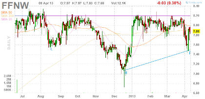 inverse head and shoulders stock pick