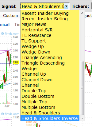 inverse head and shoulders screener