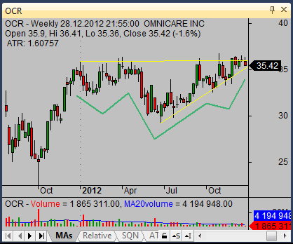 inverted head and shoulders on OCR weekly chart