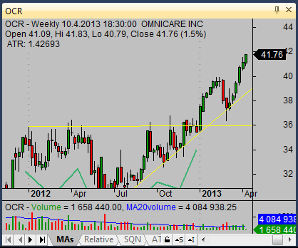 inverted head and shoulders on OCR - trade results