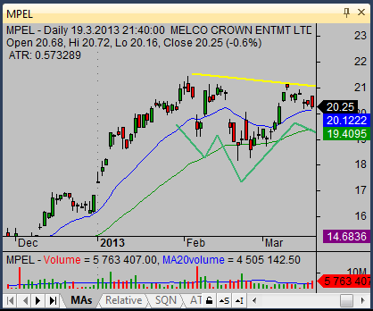 option pick swing trading stocks