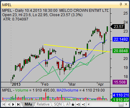 inverted head and shoulders trade results 04