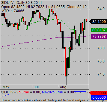 ishares ETF relative strength analysis 01