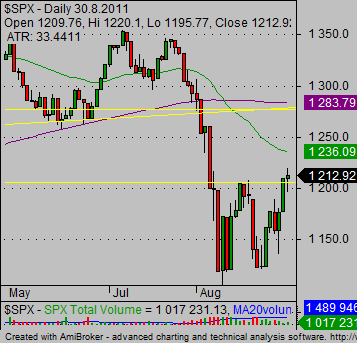 ishares ETF relative strength analysis 02