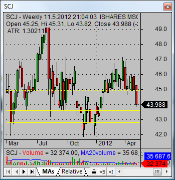 japanese stock market 02 SCJ Japan ETF