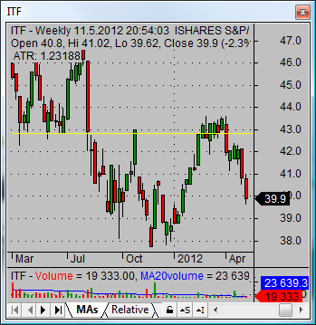 japanese stock market 03 ITF Japan ETF