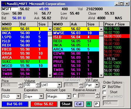 Level 2 forex trading platform