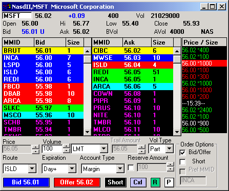 Stock markets trading software Level 2 order window