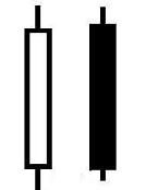 long body candlestick 02