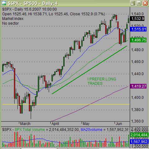 market stock trading trend 01