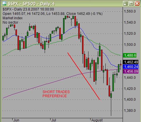 market stock trading trend 02
