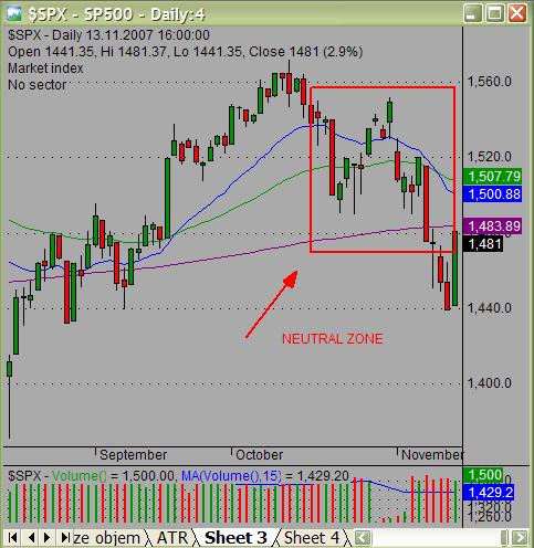 market stock trading trend 03