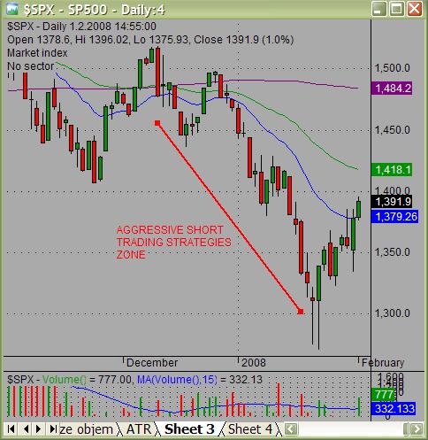 market stock trading trend 04