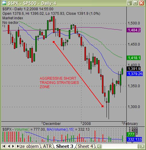 market stock trading trend 04