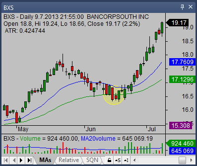 Morning star candlestick pattern 01