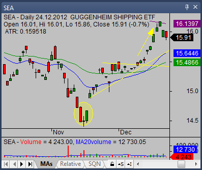 Morning star candlestick pattern 02 trade