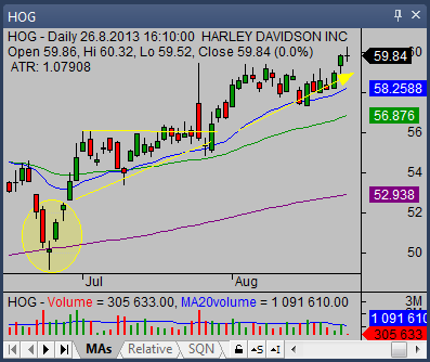 Morning star candlestick pattern 03 trade