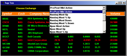 Stock markets trading software 9