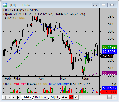 nasdaq 100 index powershares qqq 03