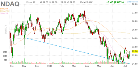 Finviz Stock Charts