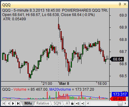 Powershares QQQ ETF - Simple stock trading
