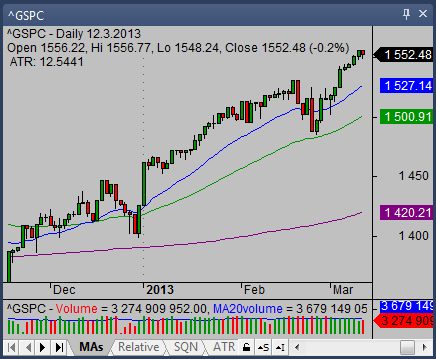 profitable-stock-picks-SP500-situation