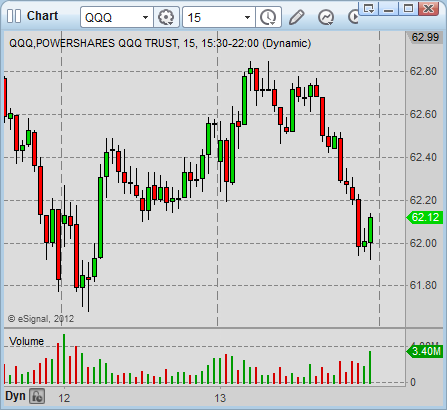 15 minute chart trading strategy