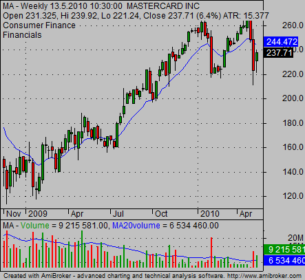 Reading stock charts tips 1 - candlestick chart