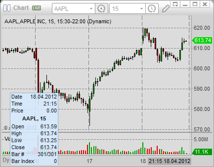 Real Stock Charts