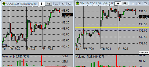 Real Time Stock Charts