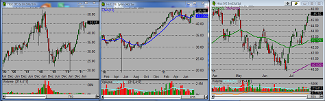 realtime stock charts stock pick