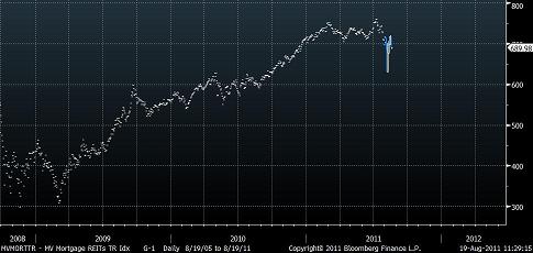reit etf example MORT