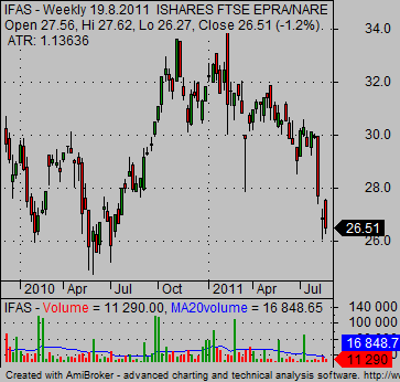 reit etf example IFAS