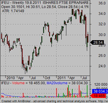 reit etf example IFEU