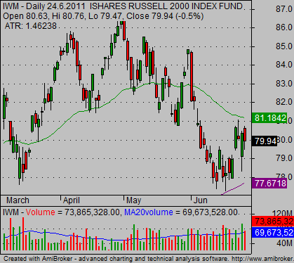 day trading the russell 2000