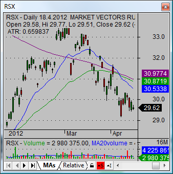 russia etf rsx